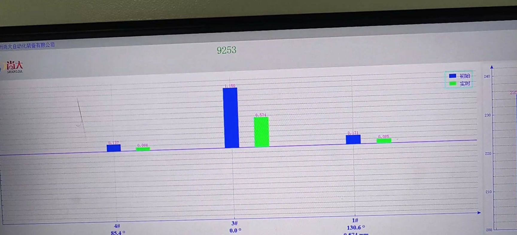 Half-shaft straightening result after correction